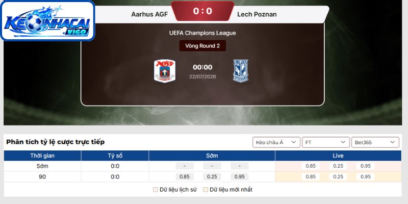 Kèo châu Á trận Aarhus AGF vs Lech Poznan (00h00 ngày 22/07 | UEFA Champions League)