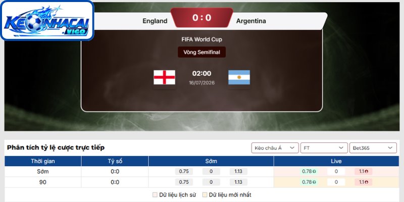 Kèo châu Á trận Anh vs Argentina (02h00 ngày 16/07 | Vòng Bán Kết - World Cup)