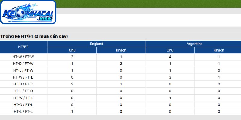 Thông tin lực lượng trận Anh vs Argentina (02h00 ngày 16/07 | Vòng Bán Kết - World Cup)