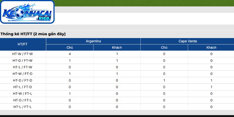 Thông tin lực lượng Argentina vs Cape Verde (05h00 ngày 04/07 | Vòng 1/6 - World Cup)