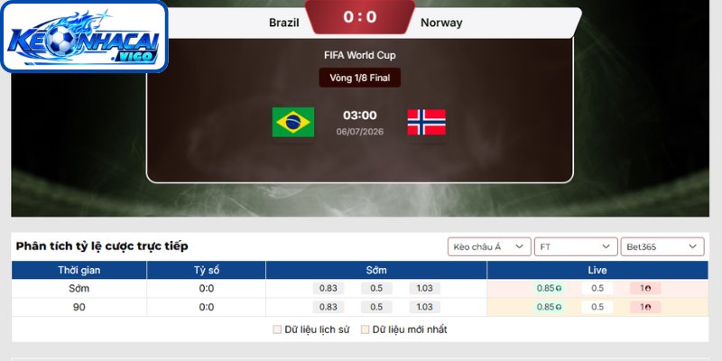 Kèo châu Á trận Brazil vs Na Uy (00h00 ngày 06/07 | Vòng 1/8 - World Cup)
