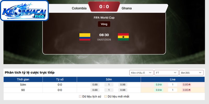 Kèo châu Á trận Colombia vs Ghana (08h30 ngày 04/07 | Vòng 1/16 - World Cup)