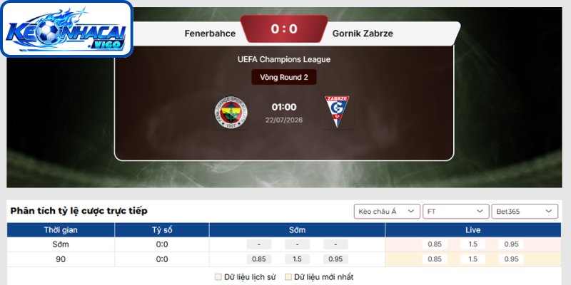 Kèo châu Á trận Fenerbahce vs Gornik Zabrze (01h00 ngày 22/07 | UEFA Champions League)