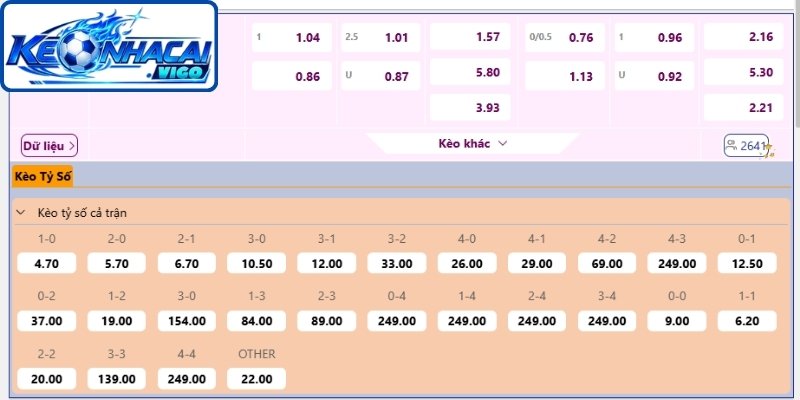 Khám phá về khái niệm kèo chấp 1/2