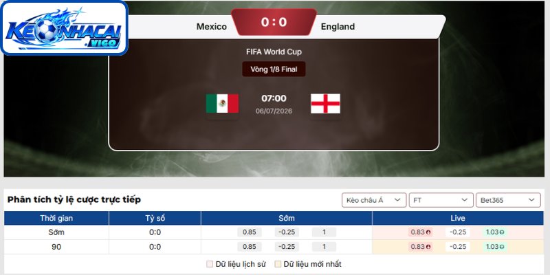 Kèo châu á trận Mexico vs Anh (00h00 ngày 06/07 | Vòng 1/8 - World Cup)