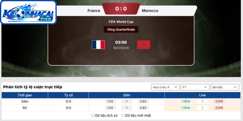 Kèo châu Á trận Pháp vs Ma Rốc (03h00 ngày 10/07 | Vòng Tứ Kết - World Cup)