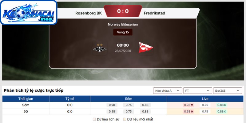 Kèo châu Á  trận Rosenborg BK vs Fredrikstad (00h00 ngày 28/07 | VĐQG Na Uy)