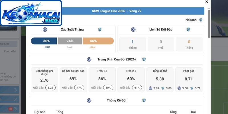 Quan tâm đến dữ liệu trận đấu
