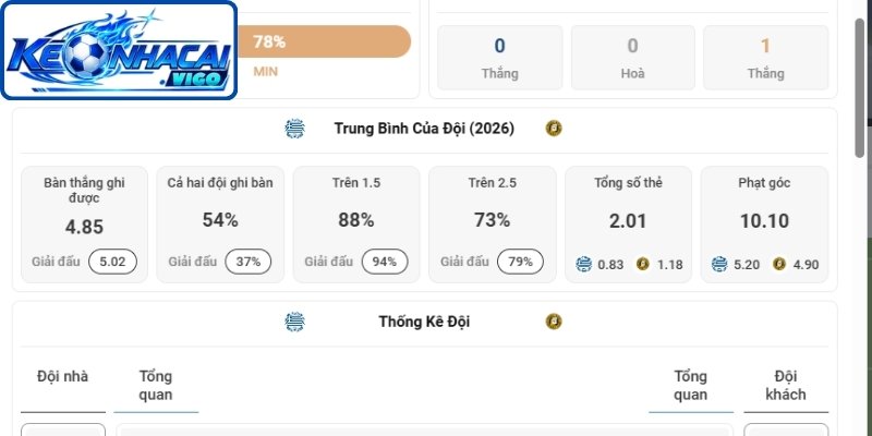 Nắm bắt chuỗi bàn thắng
