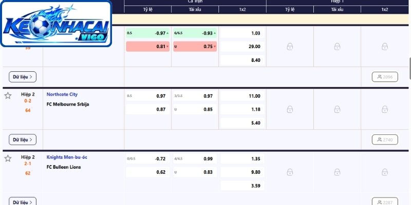 Những điều cần biết về kèo tài xỉu 2.75 là gì?