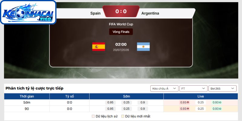 Kèo châu Á trận Tây Ban Nha vs Argentina 02:00 ngày 20/07 (Chung kết - World Cup)