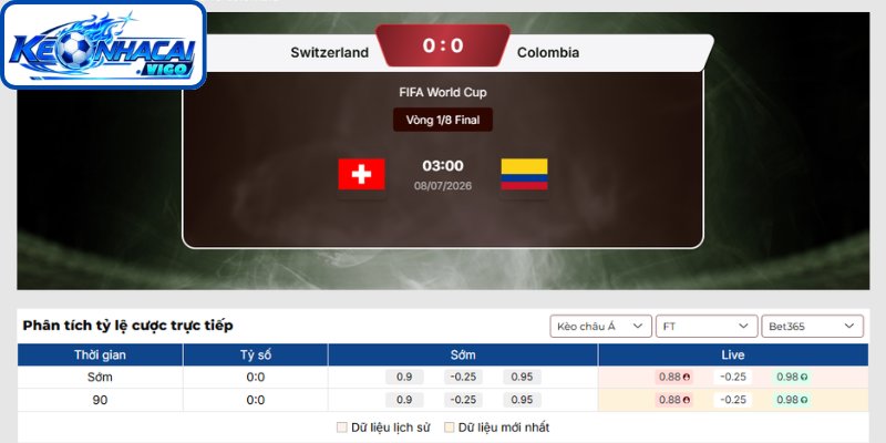 Kèo châu Á trận Thụy Sỹ vs Colombia (03h00 ngày 08/07 | Vòng 1/8 - World Cup)