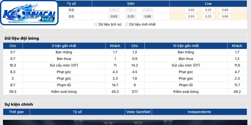 Phong độ Velez Sarsfield