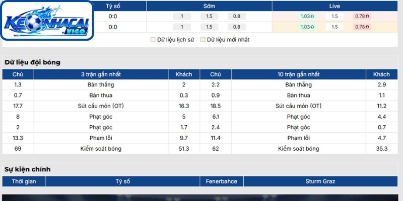 Phong độ Fenerbahce