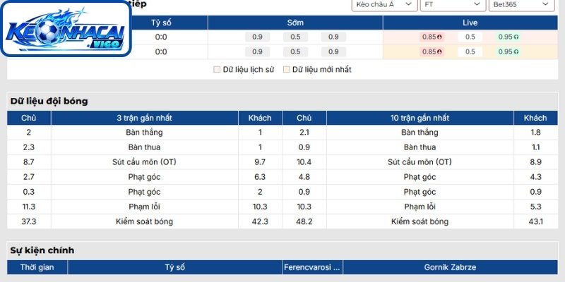 Phong độ Ferencvarosi TC