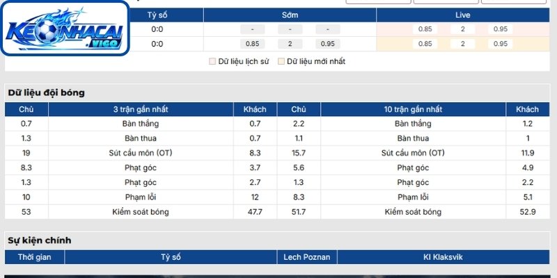 Phong độ Lech Poznan